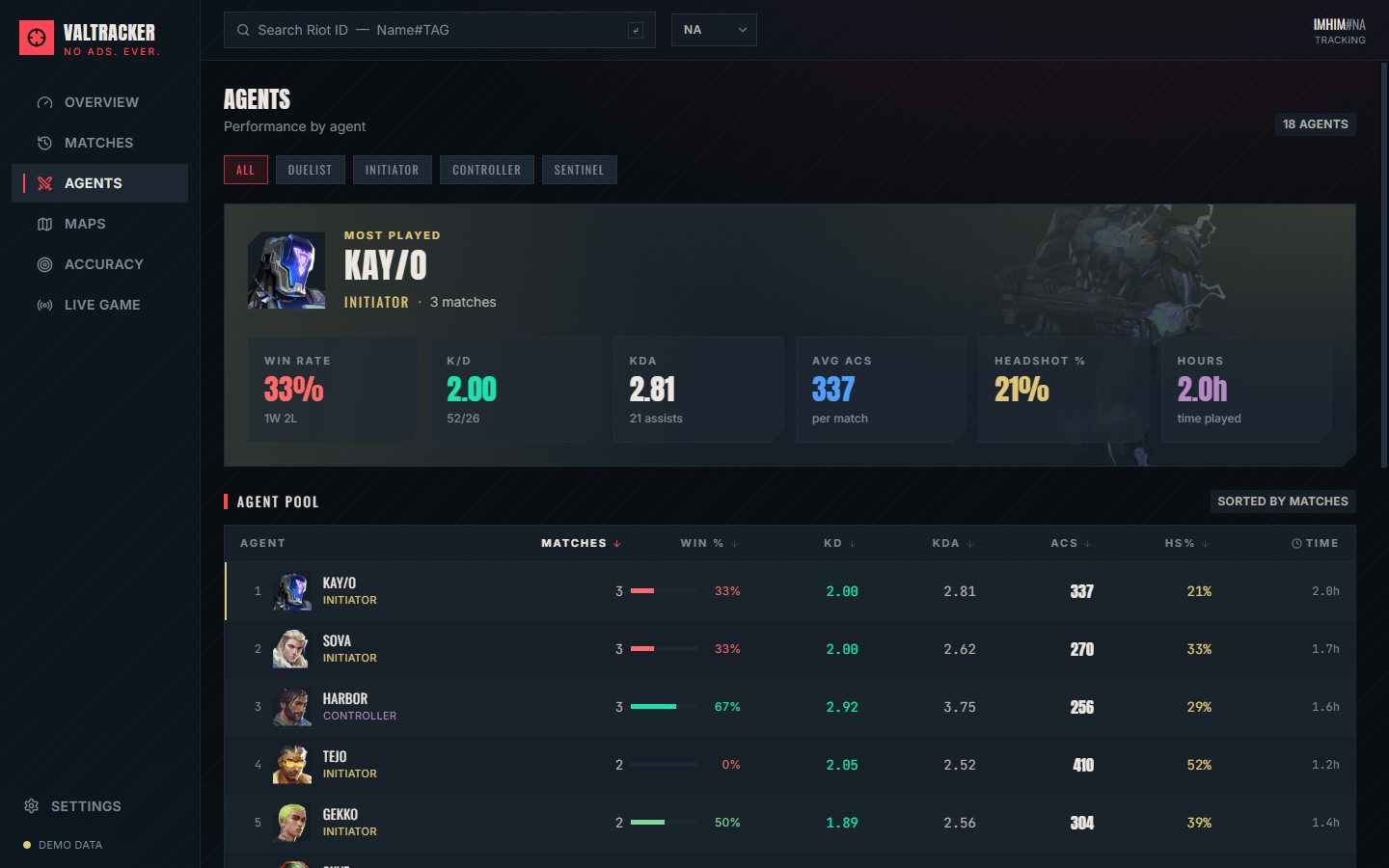 Agent stats