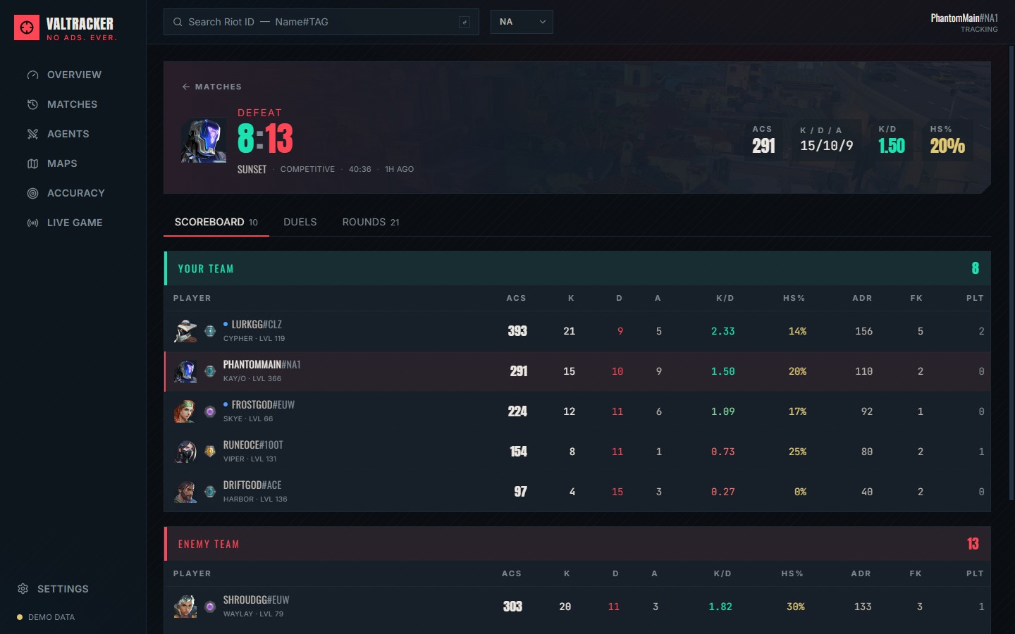 Match scoreboard